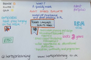 Jackie Rayment - Primary Languages Quality Mark
